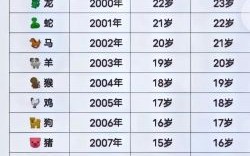 牛死龙伤是什么生肖？牛前龙后是什么生肖