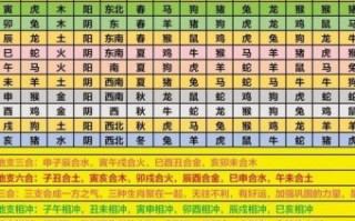 马对冲生肖是什么？马和哪个生肖相冲