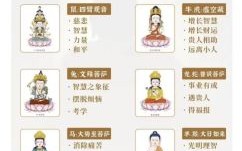 出家和尚是什么生肖？出家人打一最佳生肖