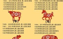 步是什么生肖？十二生肖谁是步字
