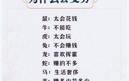 最穷的生肖是什么？穷的生肖第一名