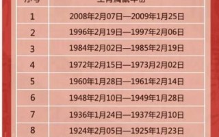 鼠后面是什么生肖？鼠和谁是天生一对