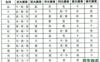 合数8是什么生肖？8的合数是什么数字
