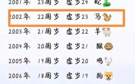 23属相是什么生肖？23岁属什么羊还是马