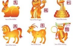 有尾巴的生肖是什么？十二生肖有尾巴的生肖