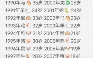 1是什么生肖？2025年1岁属什么