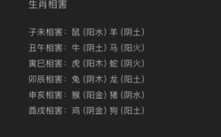 生肖相害是什么意思？相害最严重的一组生肖