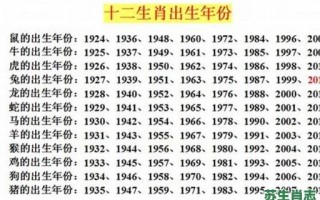 1997是什么生肖年？1997年生辰八字对照表