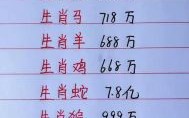 欲钱买唱小曲是什么生肖？小曲指是什么数字的生肖