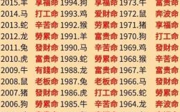 苦打一生肖是什么生肖？有苦有甘同享受打一生肖