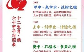 2026年生肖猴运程如何具体解析？属猴人该怎样把握关键机遇提升运势？