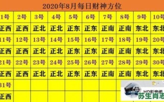 财神正北是什么生肖？十二生肖财神方位表