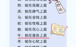 十二生肖的星座是什么？十二生肖与12星座性格