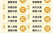 十二生肖摆在前是什么生肖？12生肖摆在前打一准确生肖