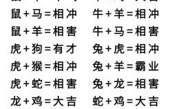 29岁生肖是什么？29岁最佳婚配表