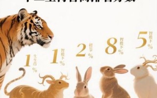 白姐是什么生肖？十二生肖谁是白姐