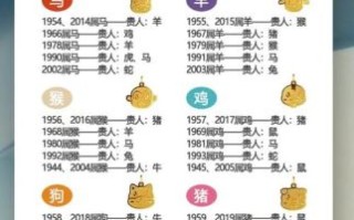 贵人生肖是什么？十二生肖贵人是哪一肖