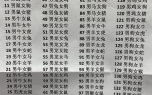 1984年是什么生肖？84年鼠的婚姻最佳配偶