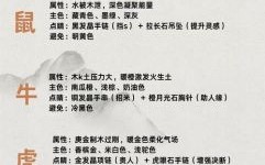 十二生肖太子是什么？太子最正确答案一肖