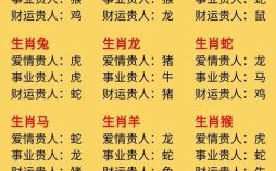 十二生肖管家是什么？管家代表哪个生肖