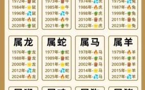 一次是什么生肖？次代表什么数字