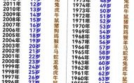 一九八五是什么生肖？1985年出生的是什么生肖