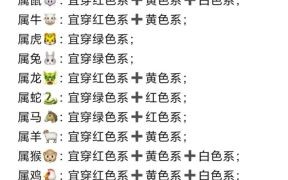 身着锦衣是什么生肖？身穿锦衣的生肖