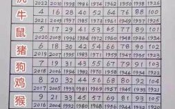 二四是什么生肖？二三二四正确生肖