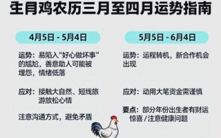 2026年生肖运势大揭秘：你的属相将迎来哪些机遇与挑战？如何把握运势变化趋势？