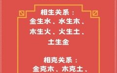 有火的是什么生肖？木火的生肖有几个