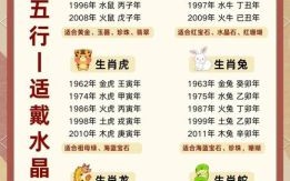 一取八三是什么生肖？左右肖最正确的生肖