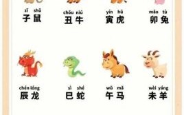 大尾巴是什么生肖？十二生肖哪个尾巴最大