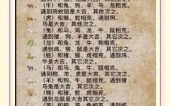 属属相冲的生肖是什么？属相相冲相克