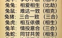 兔对冲生肖是什么？兔冲什么生肖最正确