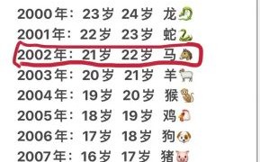 马后面是什么生肖？苦命马一般生在几月