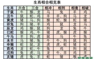 西方生肖是什么生肖？西天生肖是哪几个生肖呢