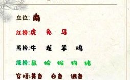 打麻将是什么生肖？十二生肖打麻将的最佳时辰