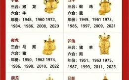 二七六五本期连是什么生肖？二七六五最正确生肖