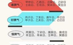 戍子日是什么生肖？戊子日最佳三个生肖