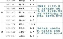 甲辰是什么生肖？十二生肖五行对照表图