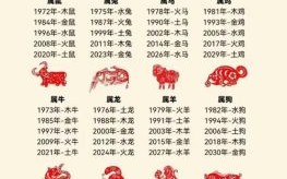 买大年初一是什么生肖？大年初一的生肖最佳答案