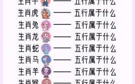 2022是什么年生肖属性？十二生肖属性大全