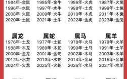 20182019是什么生肖年？2018年出生的属相是什么生肖