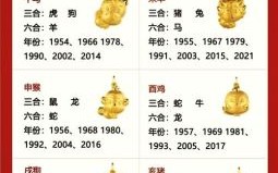 三从四德指是什么生肖？12生肖谁三从四德