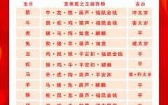 2026年生肖运势详解：你的属相财运与健康运如何？哪个生肖在2026年能迎来事业爱情双丰收？