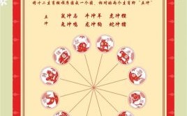 郑和是什么生肖？林冲属什么生肖?