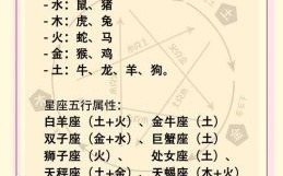 问吉凶是什么生肖？吉凶相生最准确的生肖