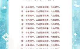 别是什么生肖？别打一最佳生肖