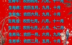 月半是什么生肖？月肖代表哪几个生肖