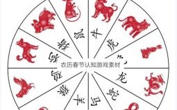 中央生肖是什么生肖？十二生肖圆盘图